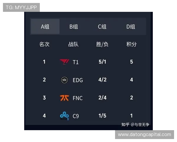 英雄联盟节奏排行榜揭晓EDG荣登第六名引发热议